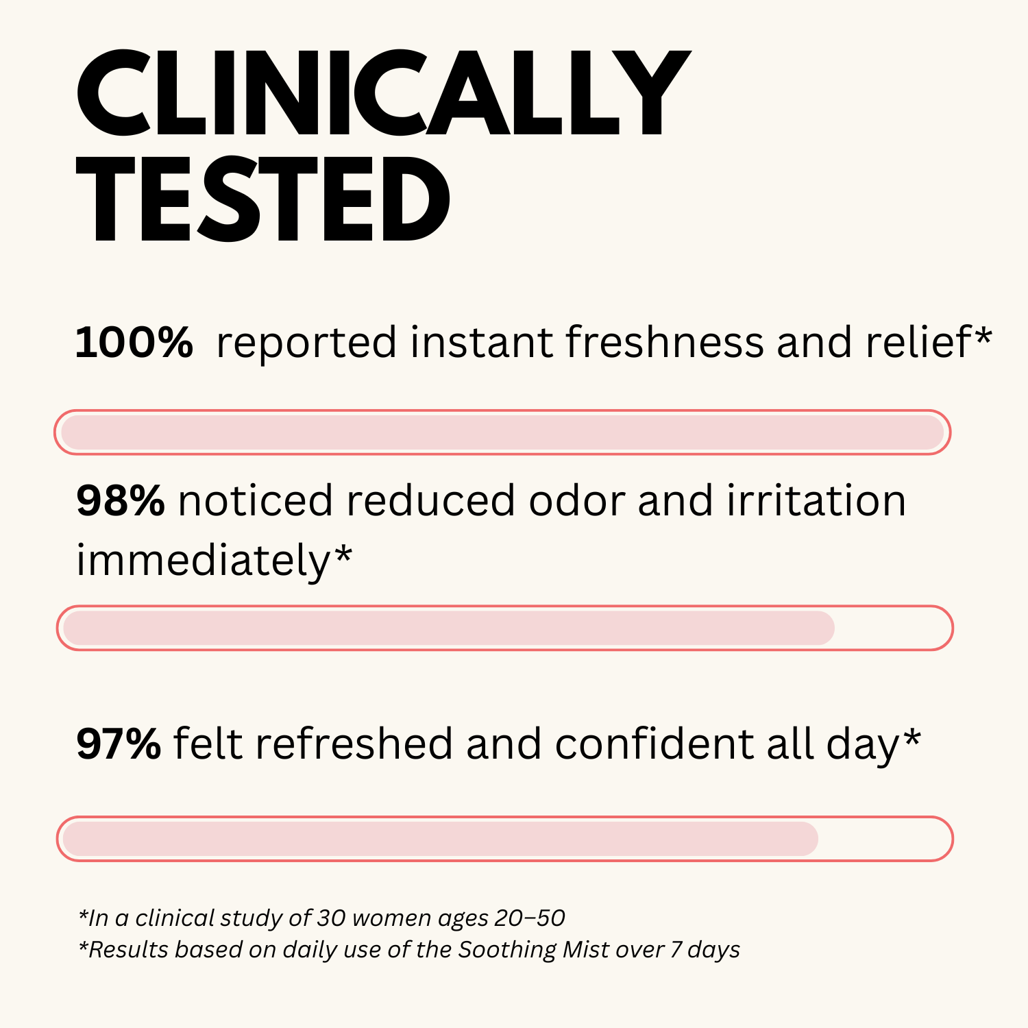 LADY PARTS INITIMATE MIST