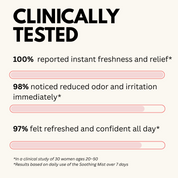 LADY PARTS INITIMATE MIST