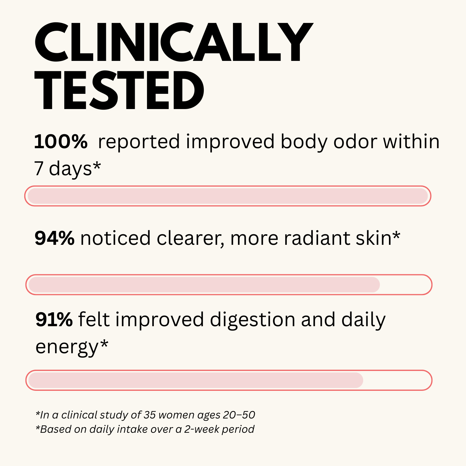 CHLOROPHYLL SUPPLEMENT CAPSULES