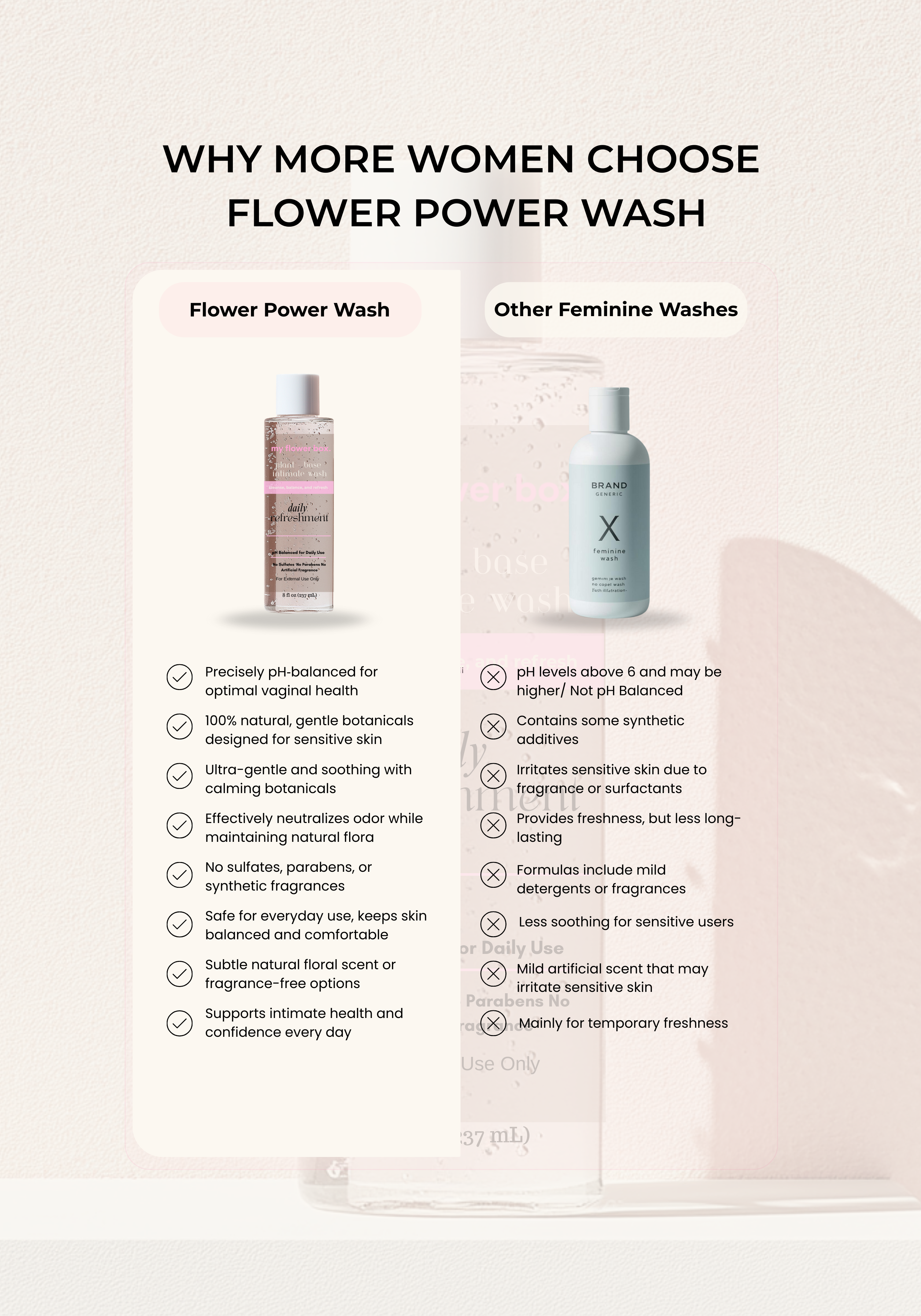 Why_More_Women_Choose_Flower_Power_Wash_1.png